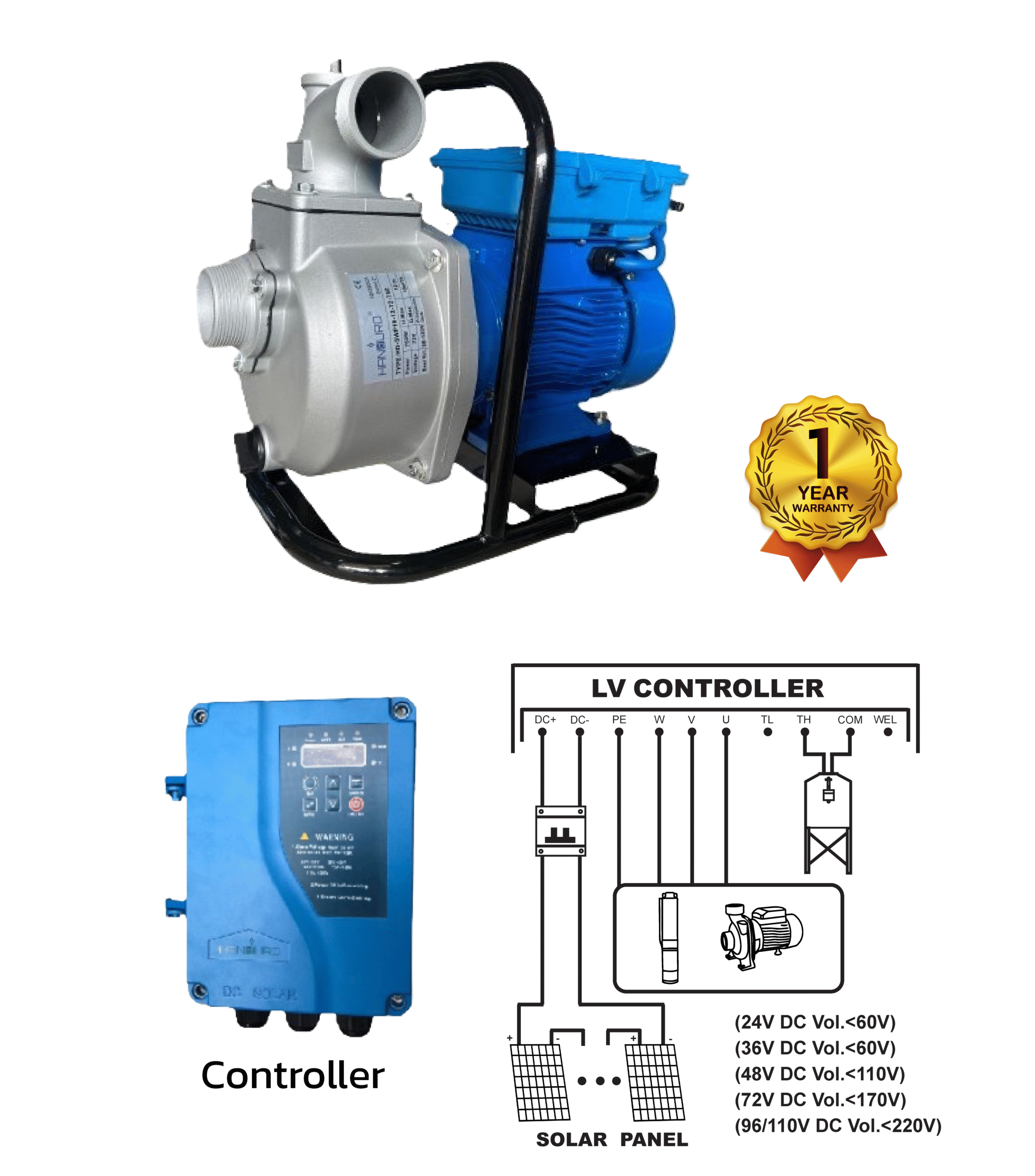 HD-SWP โบรชัวร์ - handurothailand.com