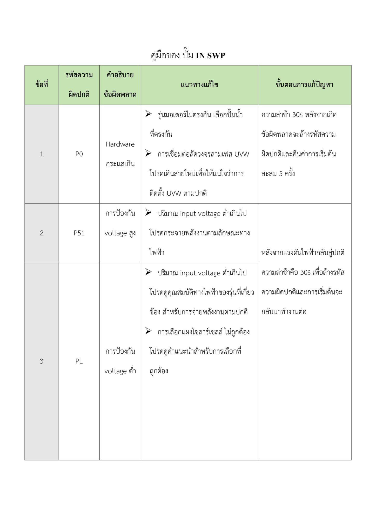 Swp - handurothailand.com