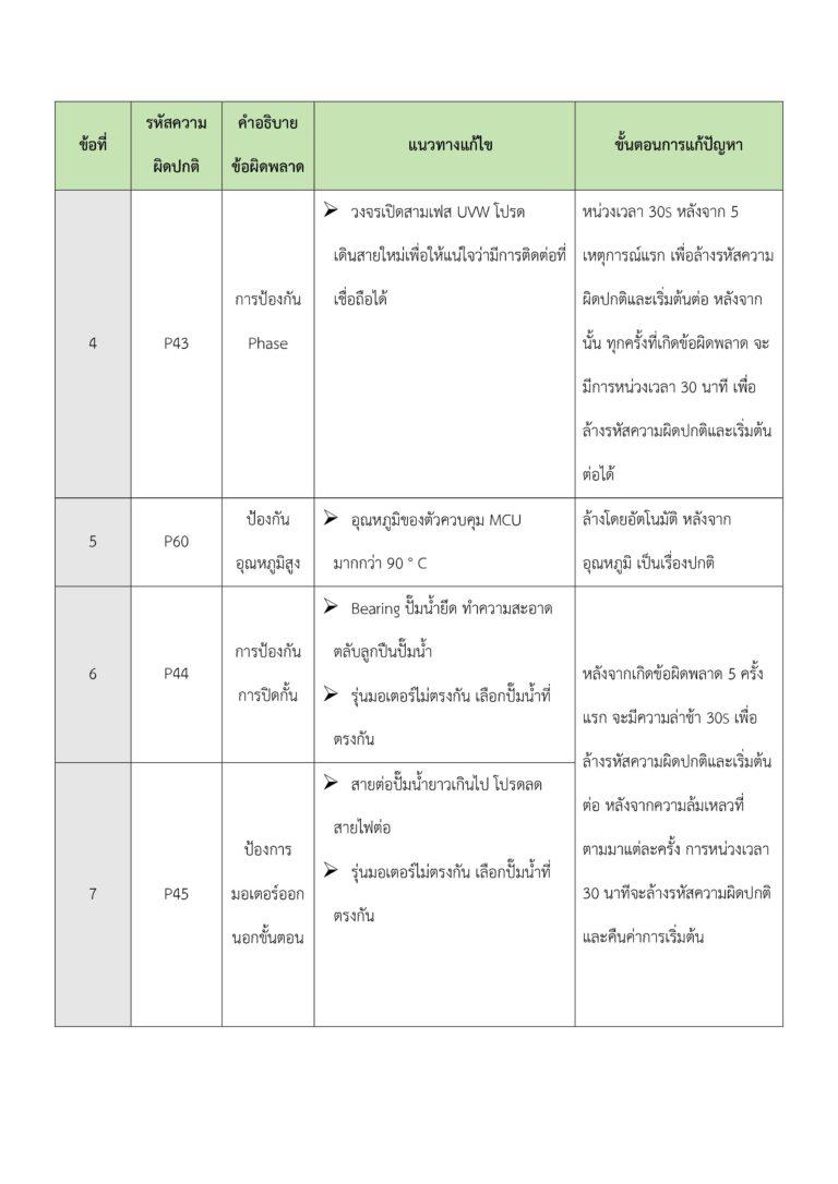 Swp - handurothailand.com