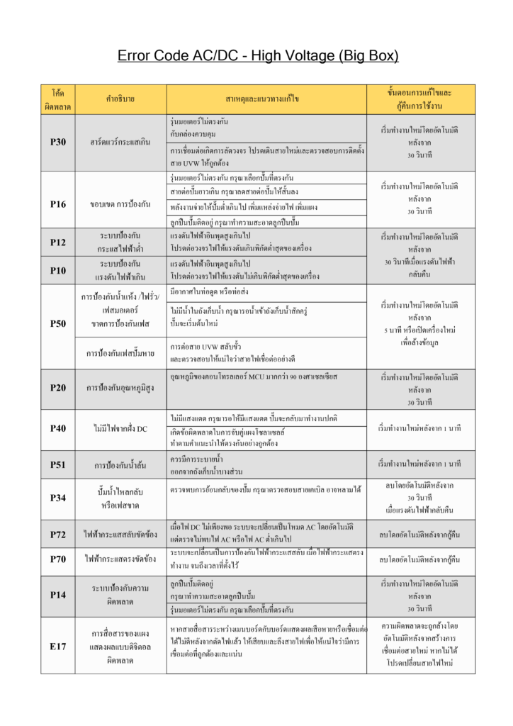 AC/DC - handurothailand.com